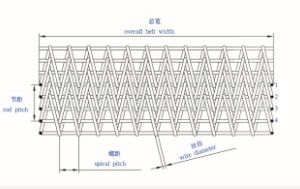 OEM Metaalhoningraat Uitgebreid Staal Mesh Belting Conveyor