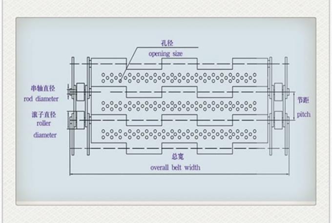 Gegalvaniseerd Hoef Scharnierend de Draadnet van de Roestvrij staalTransportband 7