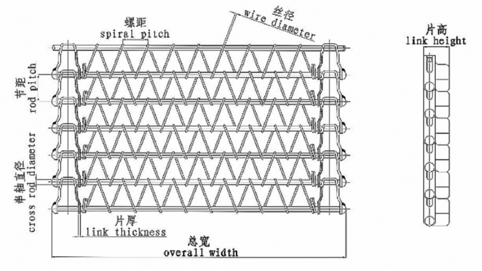 Ononderbroken Koekjesdraad Mesh Belt Conveyor Furnace 1